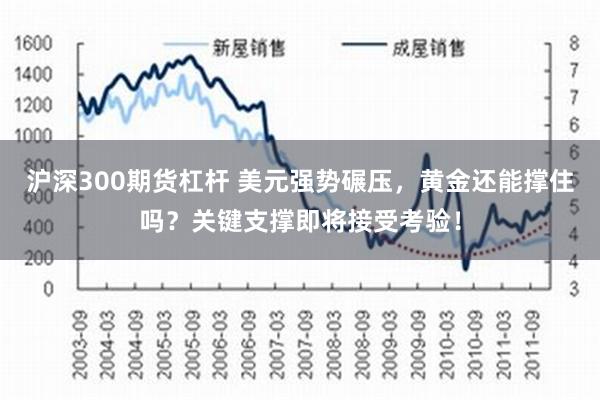 沪深300期货杠杆 美元强势碾压，黄金还能撑住吗？关键支撑即将接受考验！