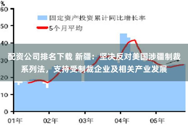配资公司排名下载 新疆：坚决反对美国涉疆制裁系列法，支持受制裁企业及相关产业发展