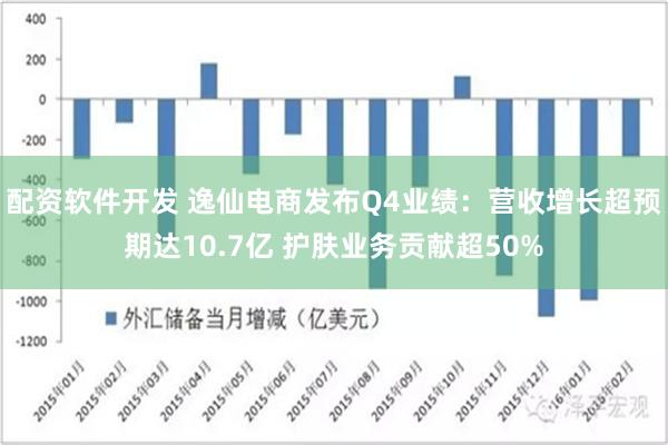 配资软件开发 逸仙电商发布Q4业绩：营收增长超预期达10.7亿 护肤业务贡献超50%