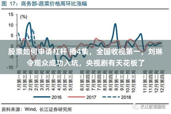 股票如何申请杠杆 播4集，全国收视第一，刘琳令观众成功入坑，央视剧有天花板了