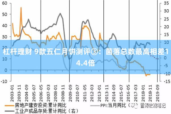 杠杆理财 9款五仁月饼测评③：菌落总数最高相差14.4倍