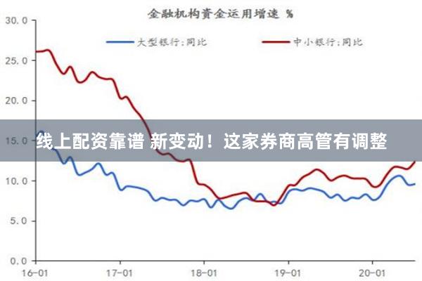 线上配资靠谱 新变动！这家券商高管有调整