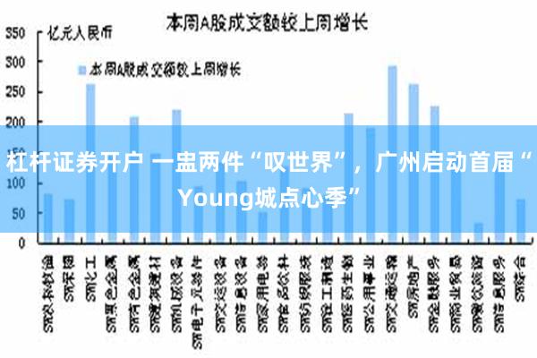 杠杆证券开户 一盅两件“叹世界”，广州启动首届“Young城点心季”