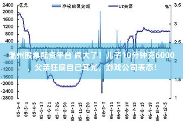 温州股票配资平台 闹大了！儿子10分钟充6000，父亲狂扇自己耳光，游戏公司表态！