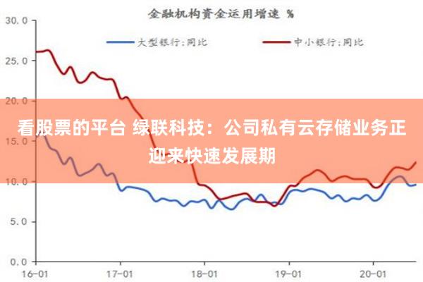 看股票的平台 绿联科技：公司私有云存储业务正迎来快速发展期
