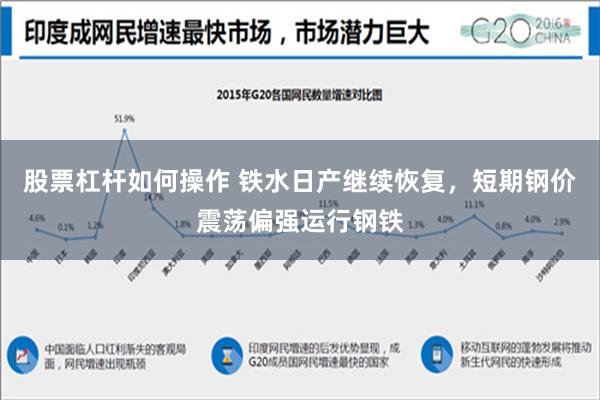 股票杠杆如何操作 铁水日产继续恢复，短期钢价震荡偏强运行钢铁