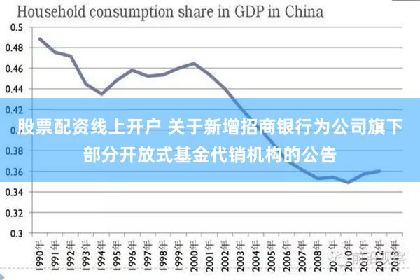 股票配资线上开户 关于新增招商银行为公司旗下部分开放式基金代销机构的公告