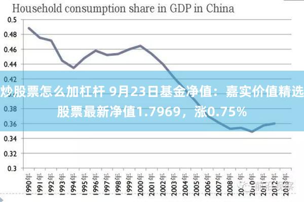 炒股票怎么加杠杆 9月23日基金净值：嘉实价值精选股票最新净值1.7969，涨0.75%