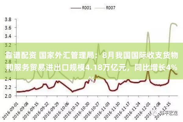 靠谱配资 国家外汇管理局：8月我国国际收支货物和服务贸易进出口规模4.18万亿元，同比增长4%