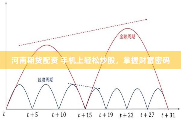 河南期货配资 手机上轻松炒股，掌握财富密码