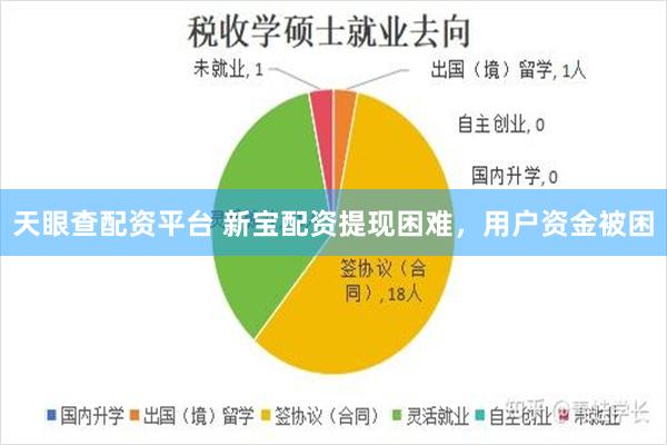 天眼查配资平台 新宝配资提现困难，用户资金被困