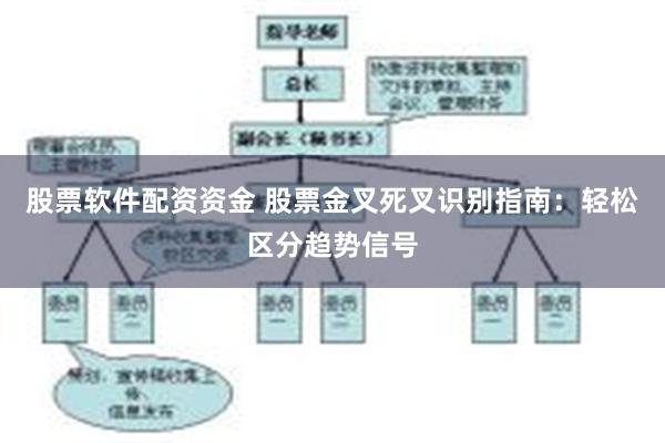 股票软件配资资金 股票金叉死叉识别指南：轻松区分趋势信号