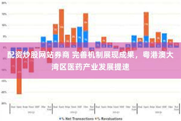 配资炒股网站券商 完善机制展现成果，粤港澳大湾区医药产业发展提速