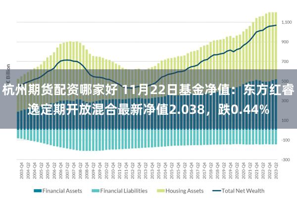 杭州期货配资哪家好 11月22日基金净值：东方红睿逸定期开放混合最新净值2.038，跌0.44%
