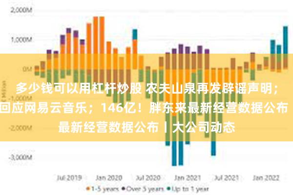 多少钱可以用杠杆炒股 农夫山泉再发辟谣声明；QQ音乐疑似回应网易云音乐；146亿！胖东来最新经营数据公布丨大公司动态