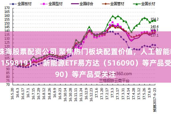 珠海股票配资公司 聚焦热门板块配置价值，人工智能ETF（159819）、新能源ETF易方达（516090）等产品受关注