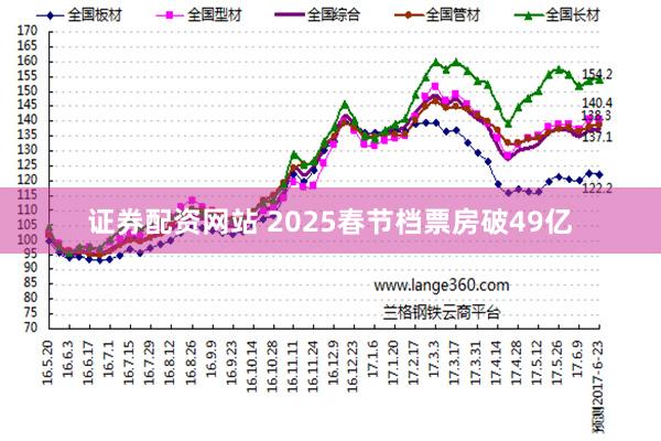 证券配资网站 2025春节档票房破49亿