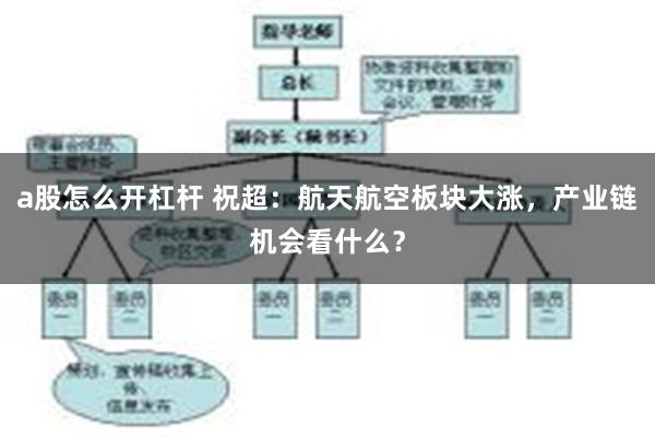 a股怎么开杠杆 祝超:航天航空板块大涨,产业链机会看什么?