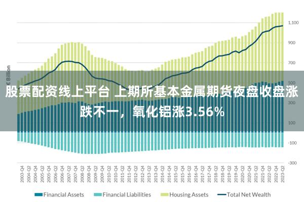股票配资线上平台 上期所基本金属期货夜盘收盘涨跌不一，氧化铝涨3.56%