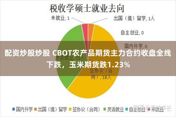 配资炒股炒股 CBOT农产品期货主力合约收盘全线下跌，玉米期货跌1.23%
