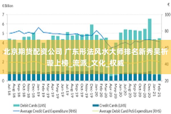 北京期货配资公司 广东形法风水大师排名新秀吴祈璇上榜_流派_文化_权威