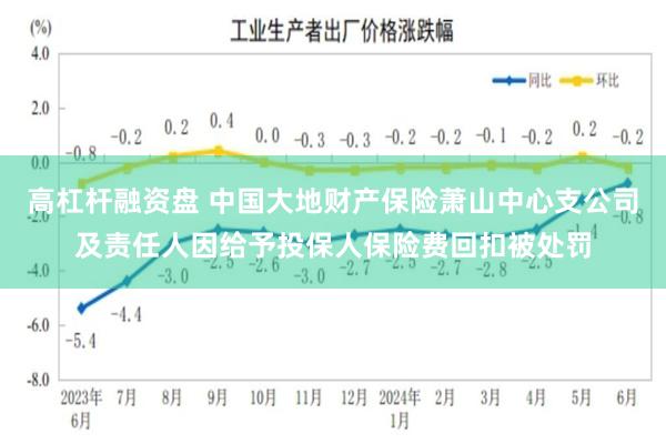 高杠杆融资盘 中国大地财产保险萧山中心支公司及责任人因给予投保人保险费回扣被处罚