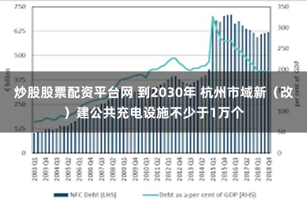 炒股股票配资平台网 到2030年 杭州市域新(改)建公共充电设施不少于1万个