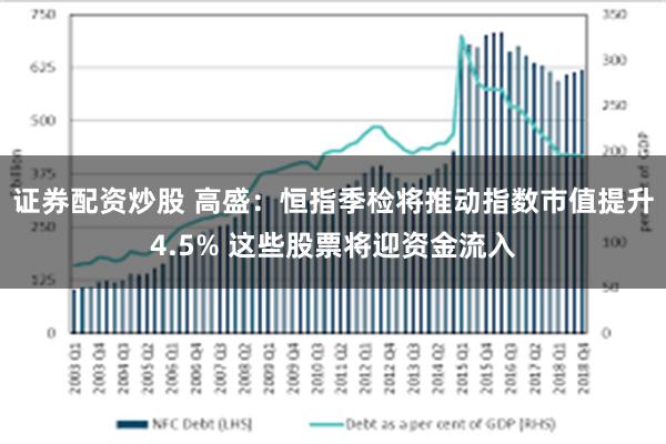 证券配资炒股 高盛:恒指季检将推动指数市值提升4.5% 这些股票将迎资金流入