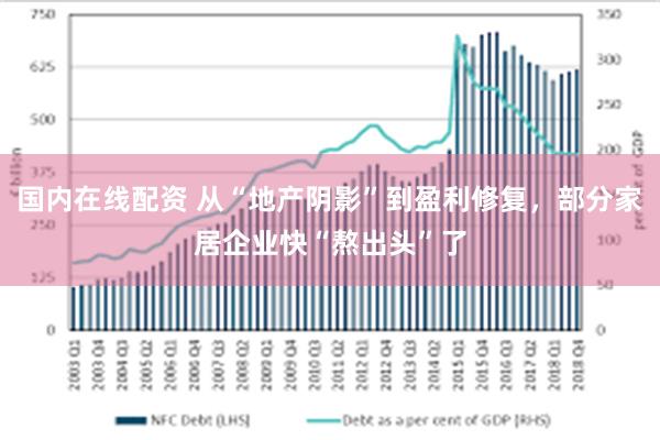 国内在线配资 从“地产阴影”到盈利修复，部分家居企业快“熬出头”了
