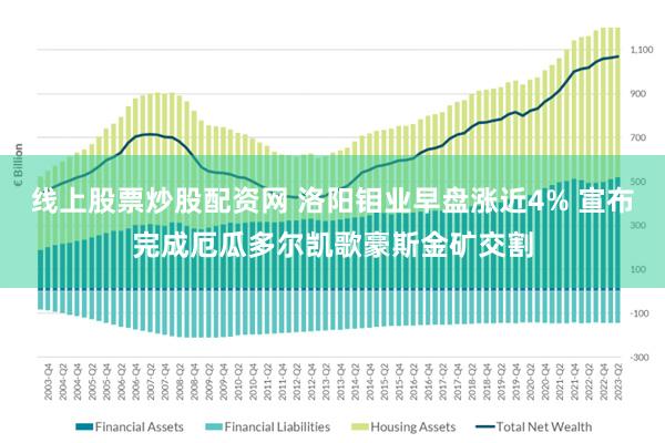 线上股票炒股配资网 洛阳钼业早盘涨近4% 宣布完成厄瓜多尔凯歌豪斯金矿交割