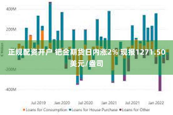 正规配资开户 钯金期货日内涨2% 现报1271.50美元/盎司
