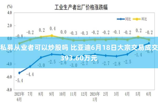 私募从业者可以炒股吗 比亚迪6月18日大宗交易成交393.60万元