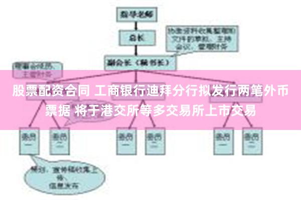 股票配资合同 工商银行迪拜分行拟发行两笔外币票据 将于港交所等多交易所上市交易