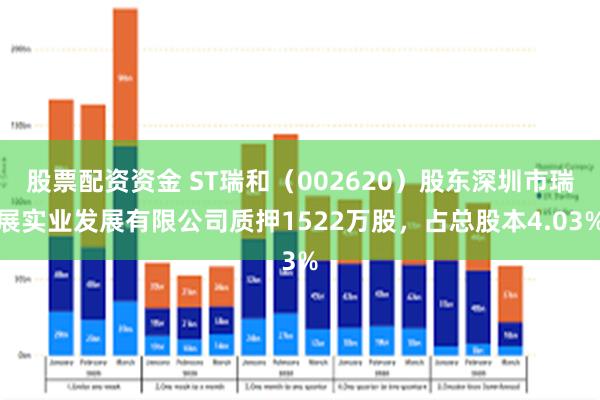股票配资资金 ST瑞和(002620)股东深圳市瑞展实业发展有限公司质押1522万股,占总股本4.03%