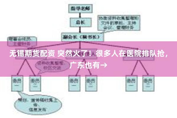 无锡期货配资 突然火了！很多人在医院排队抢，广东也有→