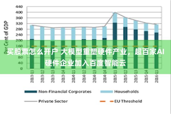 买股票怎么开户 大模型重塑硬件产业，超百家AI硬件企业加入百度智能云
