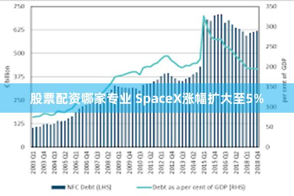 股票配资哪家专业 SpaceX涨幅扩大至5%