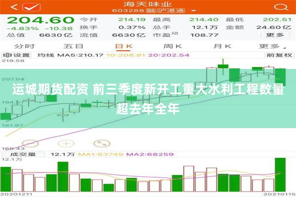 运城期货配资 前三季度新开工重大水利工程数量超去年全年