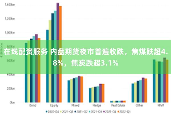在线配资服务 内盘期货夜市普遍收跌，焦煤跌超4.8%，焦炭跌超3.1%