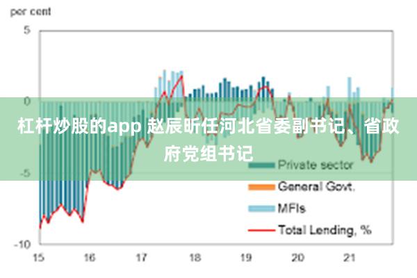 杠杆炒股的app 赵辰昕任河北省委副书记、省政府党组书记