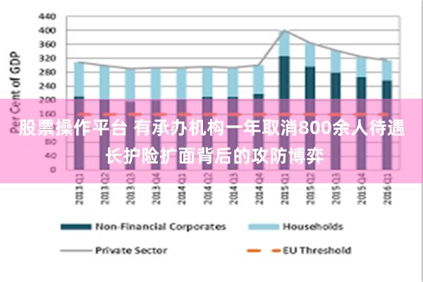 股票操作平台 有承办机构一年取消800余人待遇 长护险扩面背后的攻防博弈